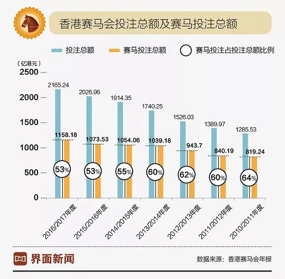 香港特马