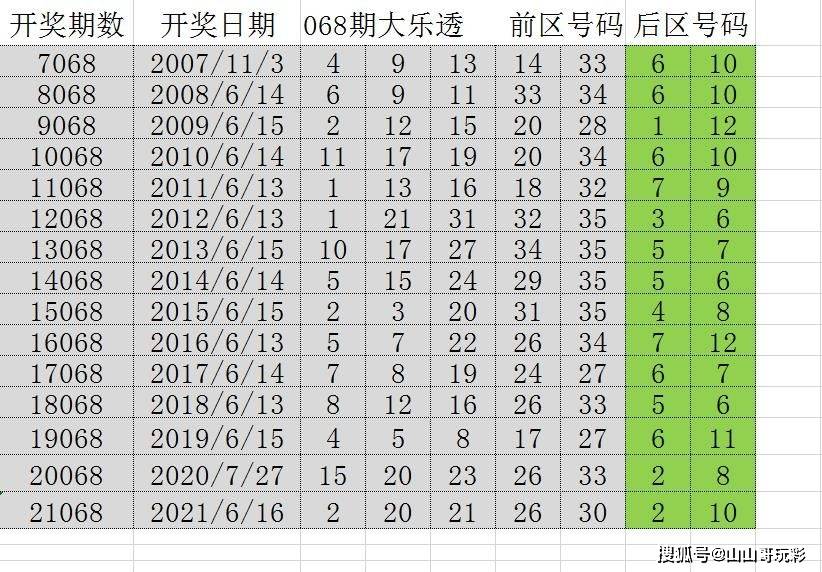 澳门六开彩，历史、影响与未来展望2025年新澳门开奖记录