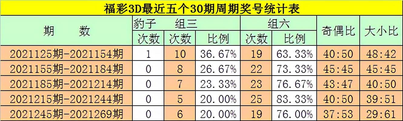 今晚3D开奖号码的神秘面纱，揭秘与期待今天晚上3d开奖号码是什么号码2021270期