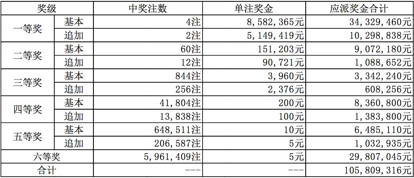 新澳开奖结果资料查询29期—深度解析与未来展望新澳开奖结果资料查询29期开奖号码是多少啊
