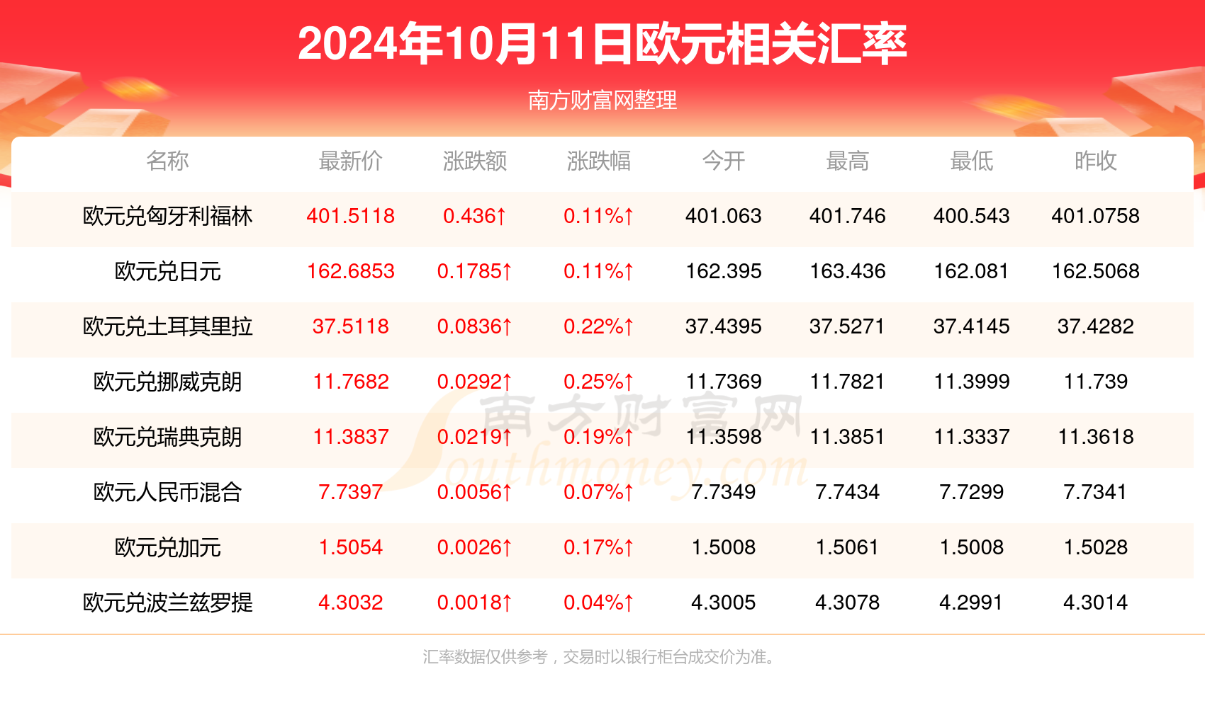 澳门新彩今日开奖结果查询指南新澳门今天开奖结果查询表2024年