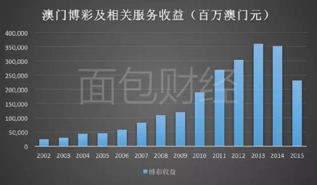 澳门新快彩，探索最快开奖结果的奥秘新澳门最快开奖结果开奖直播