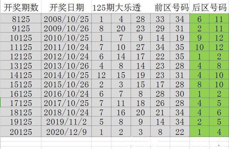 澳门特马开奖号码，揭秘背后的数字魅力与文化意义今期澳门特马开奖号码177期