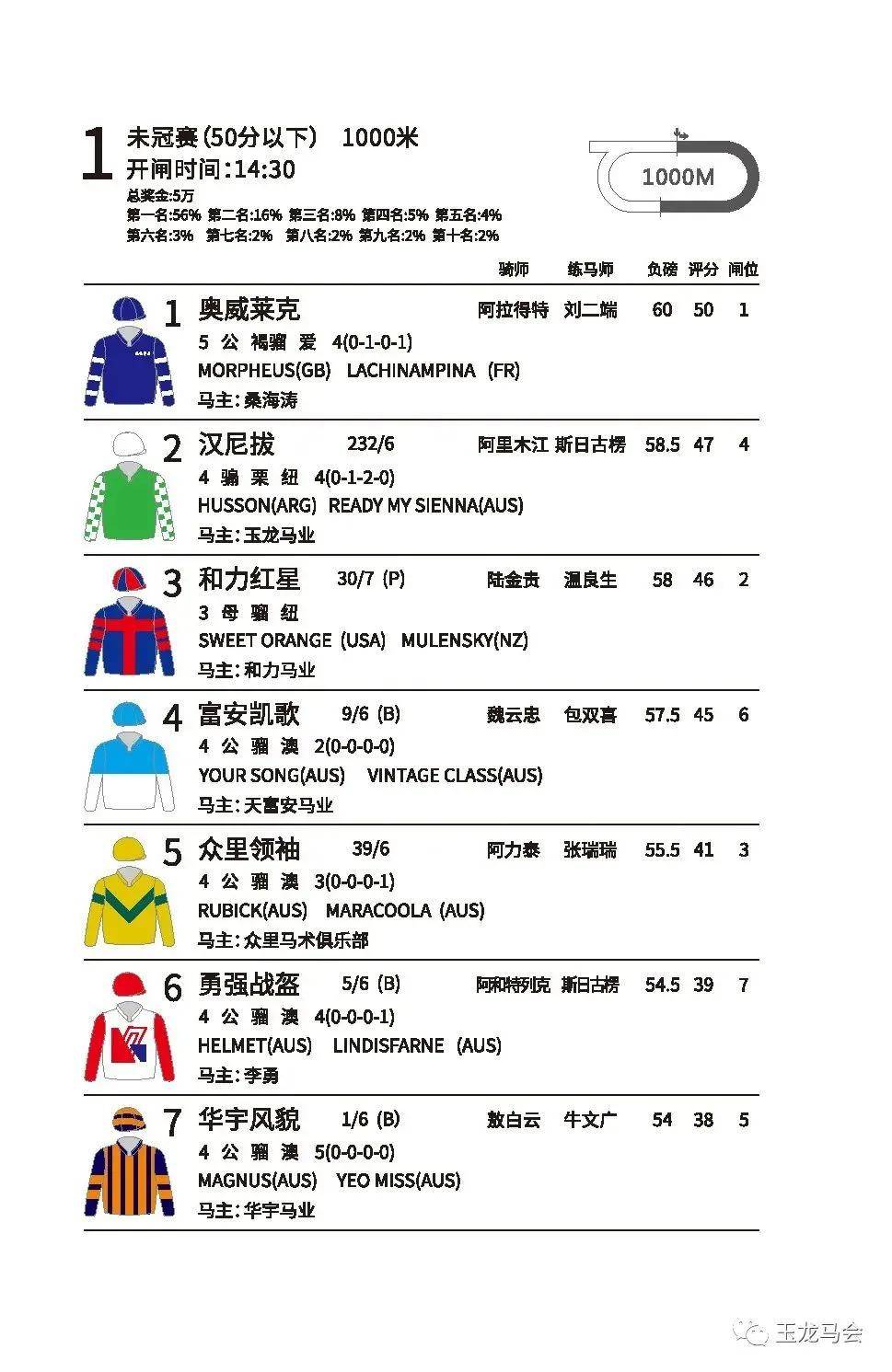 admin 第8页