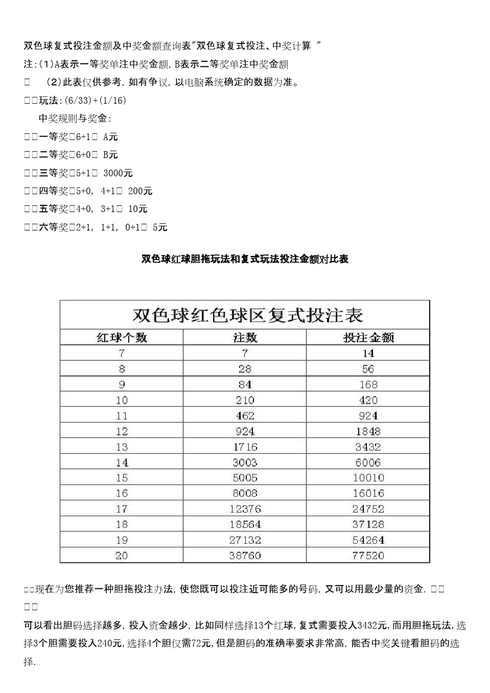 双色球复式价格表16+1