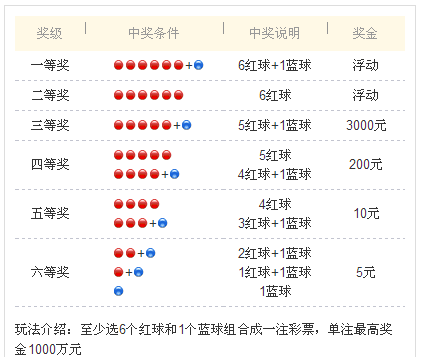 36选7，揭秘中4个号码的奖金奥秘体彩36选7开奖中4个多少钱
