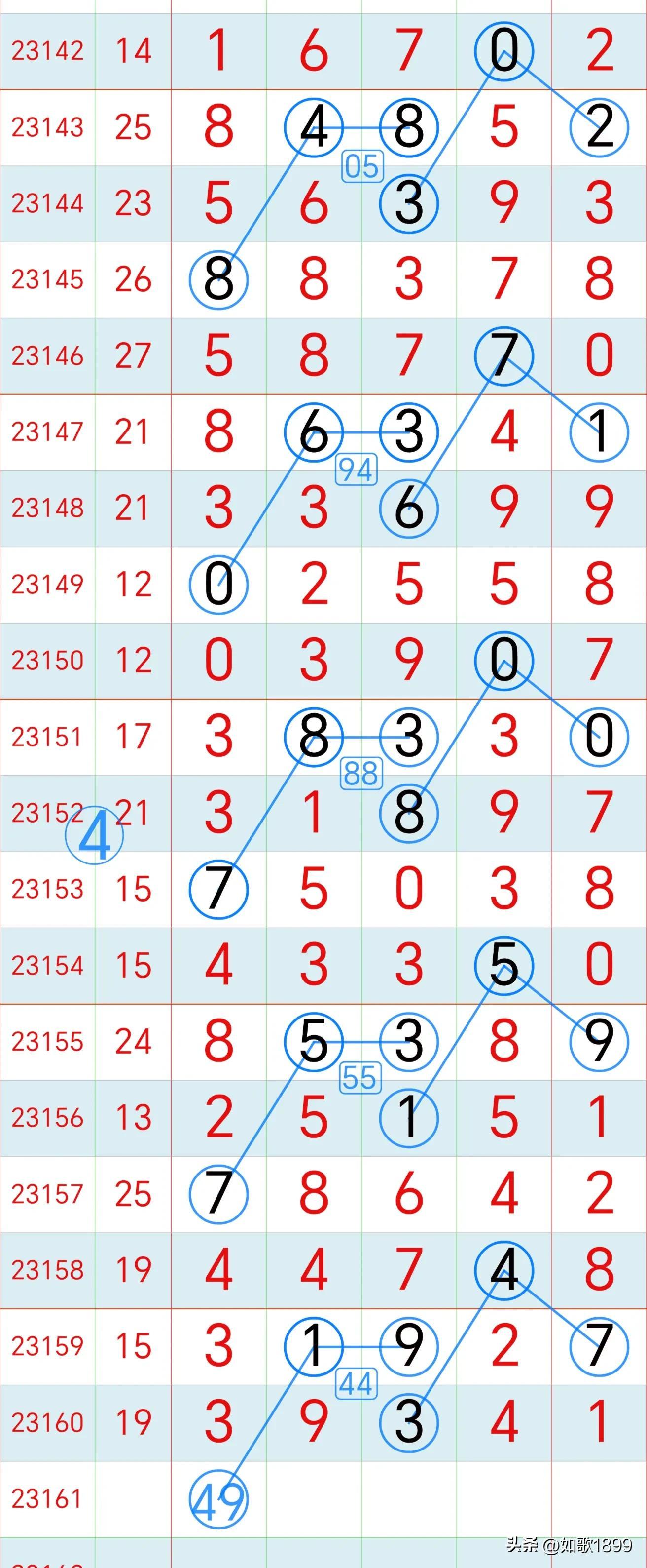 排列五彩票开奖查询，揭秘数字背后的幸运之道排列五号码开奖查询