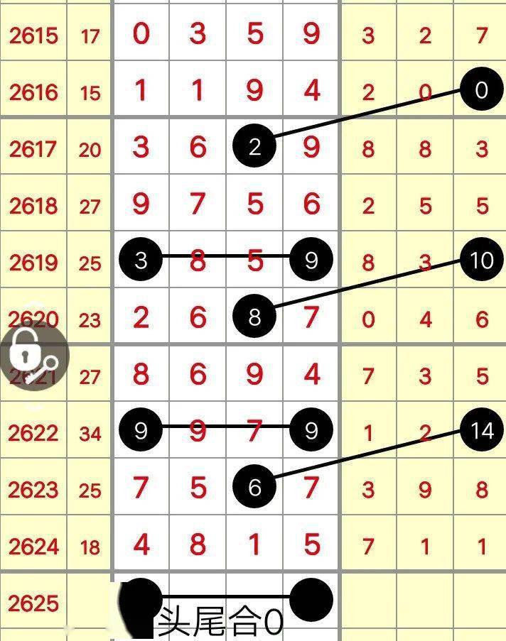 今晚排列五最准头尾，揭秘数字背后的奥秘今晚排列五正最准最好头尾