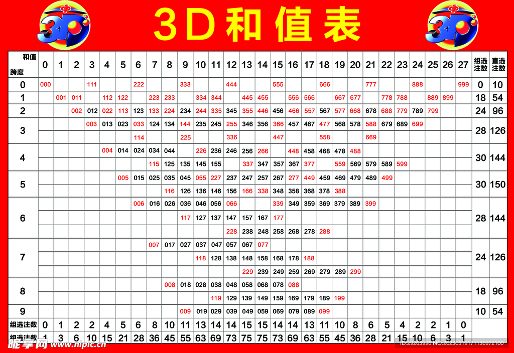 福彩3D表格大全，解锁中奖秘籍的钥匙福彩3d表格大全图