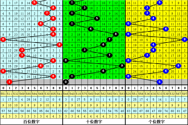 排列三P3预测，数字游戏中的智慧与策略今日体彩排列三p3预测
