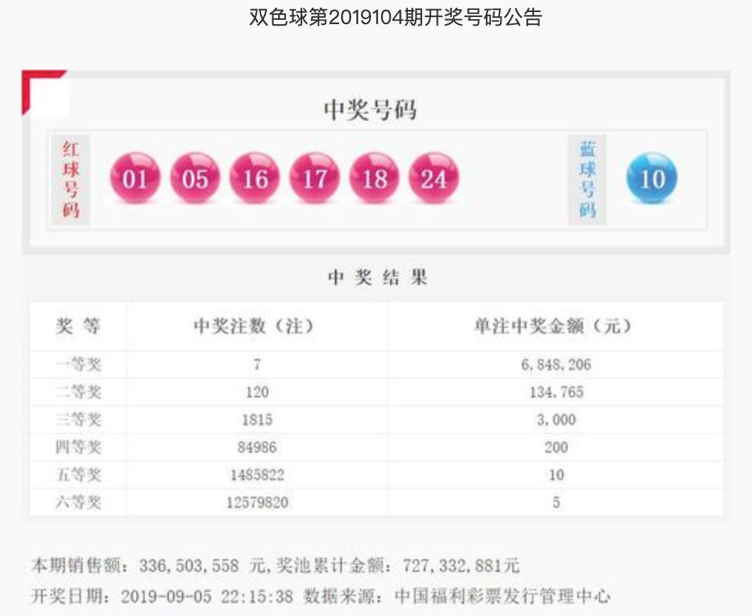 14,032期双色球开奖结果揭晓，梦想与幸运的碰撞双色球14131期开奖结果