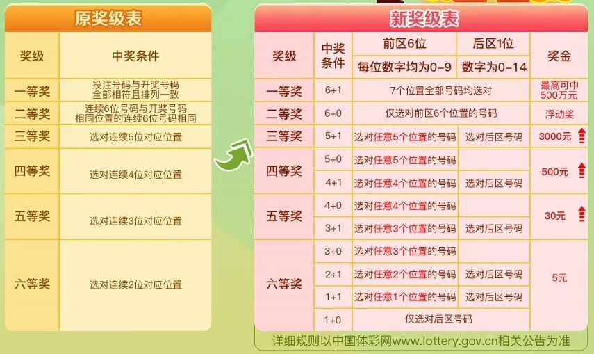 体育彩票排列3开奖直播，新浪平台的实时观赛新体验体彩排列3开奖直播新浪网