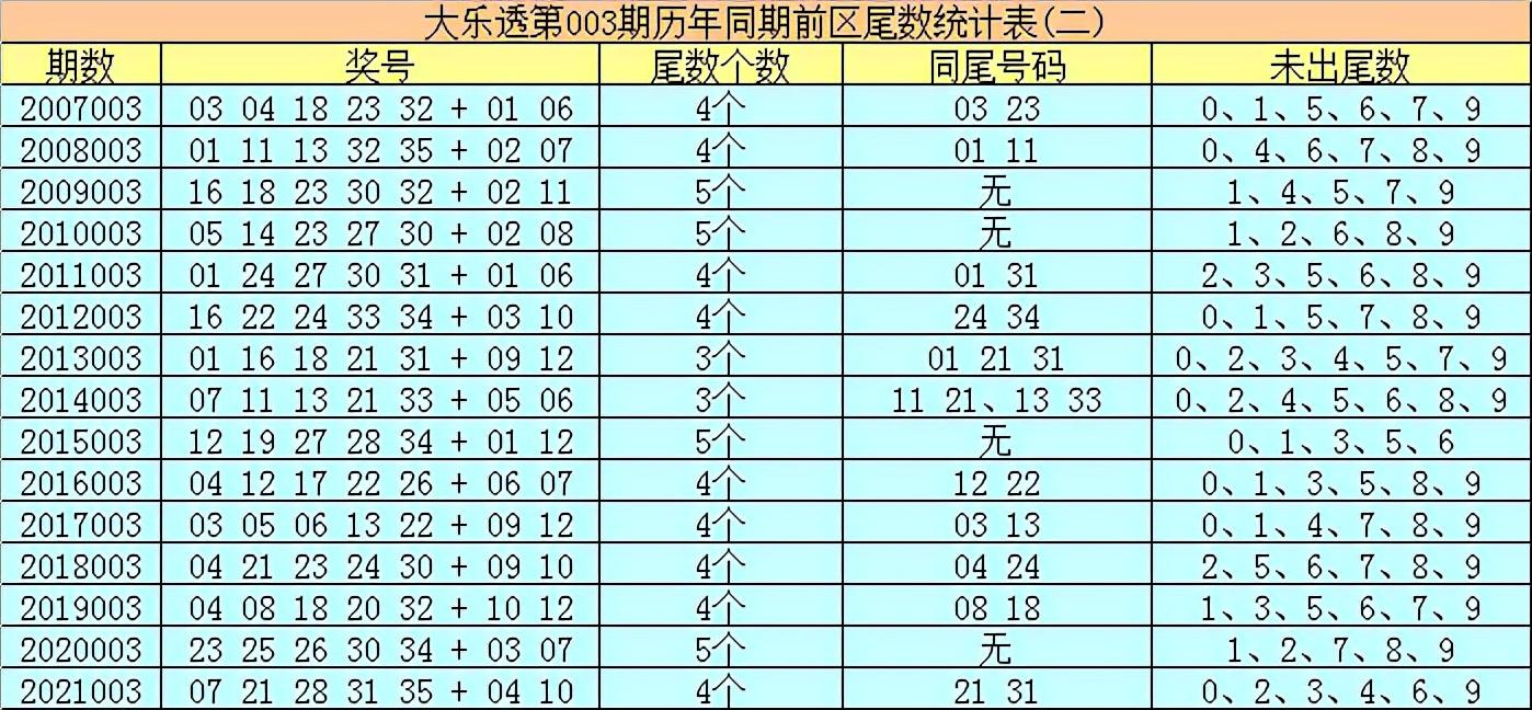 理性看待大乐透，今日83号码的预测与选择大乐透推荐号码预测专家今日免费302期