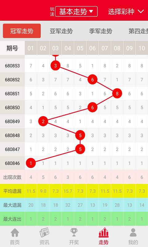 福利彩票中奖率，理性看待与合理期待福利彩票中奖率高不高