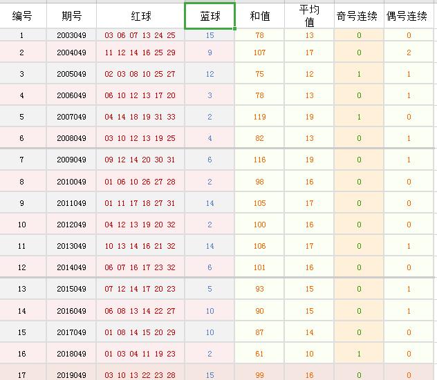 探索3D福彩的神秘之门，开机号码与试机号的奥秘3d福彩开机号码和试机号结果