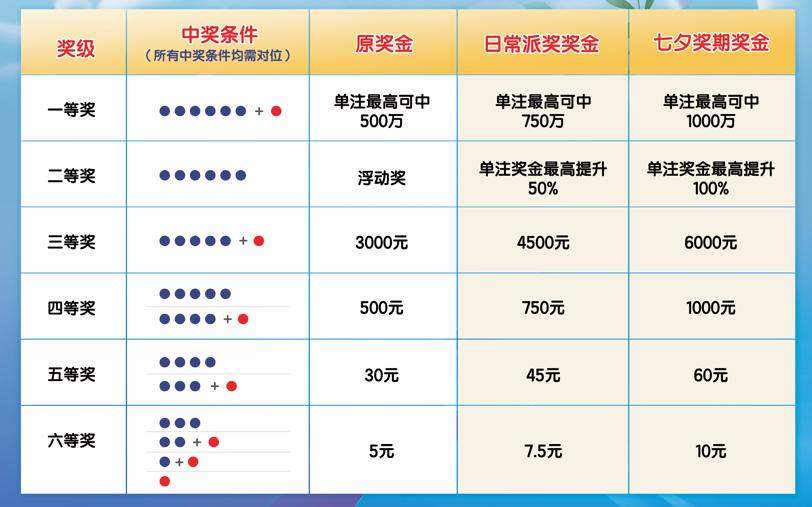 体育7星彩，揭秘开奖结果查询的奥秘体育7星彩开奖结果查询表