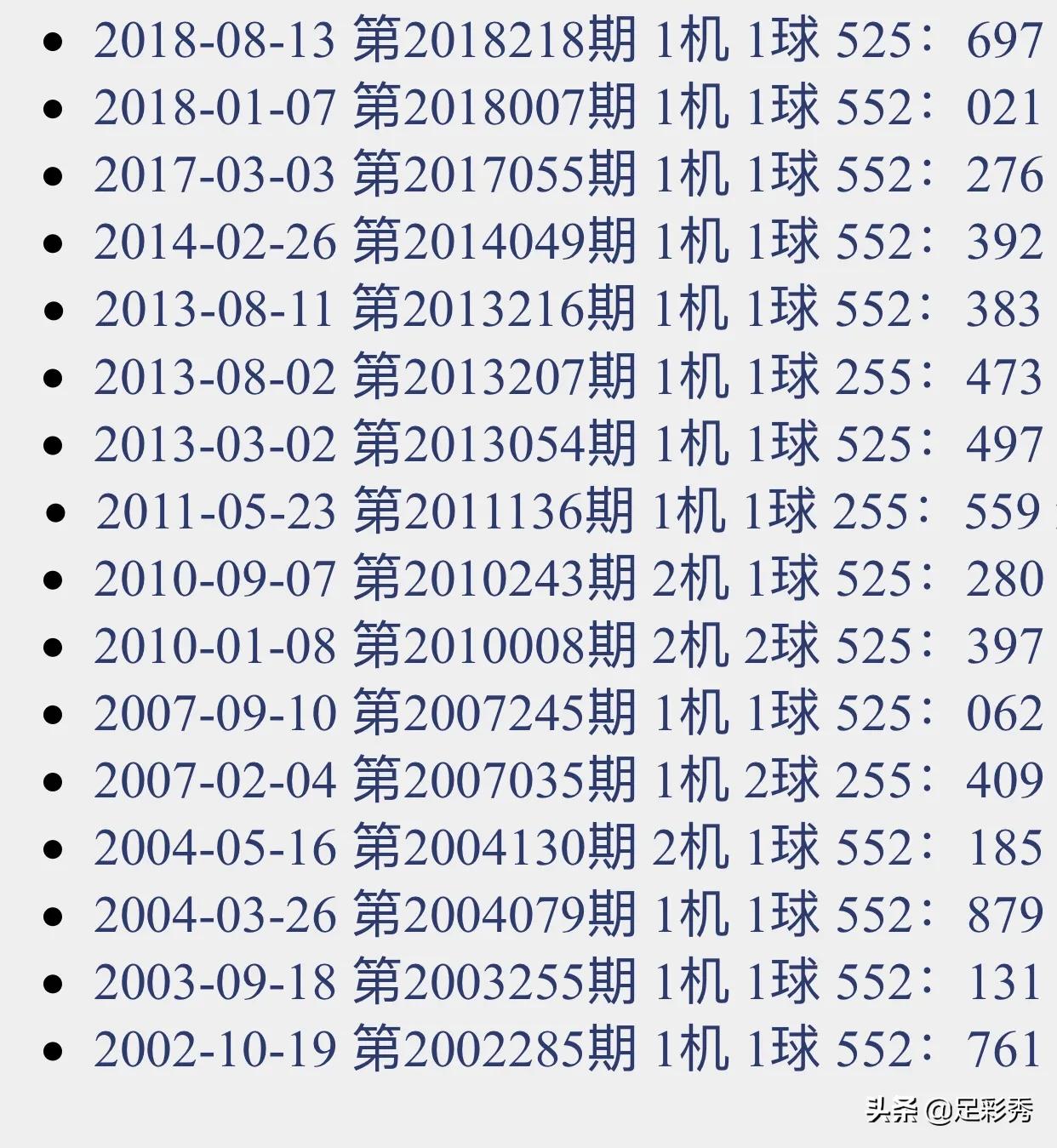 3D彩票，揭秘试机号、关注号的金码与对应关系3d试机号,关注号金码