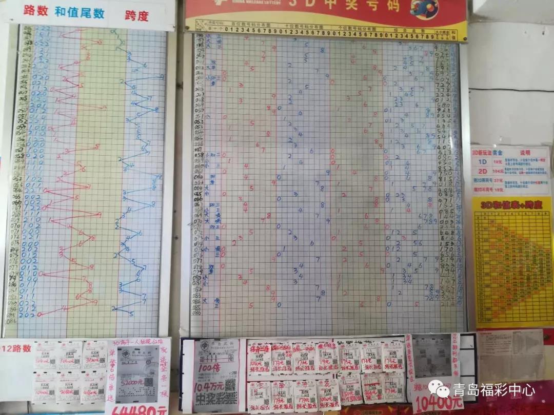探索和值表3D走势图，解锁彩票中的数字奥秘3d和值走势图带连线