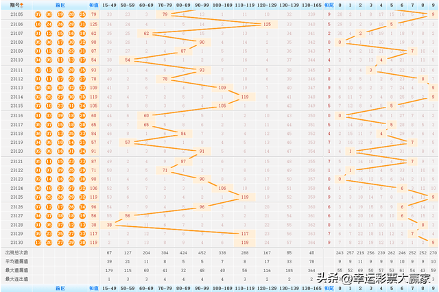 探索大乐透历史同期的奥秘，揭秘数字背后的故事大乐透历史42期开奖号码