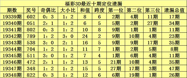 3D彩票，理性分析，科学预测下期号码的技巧福彩3d如何计算出下期号码