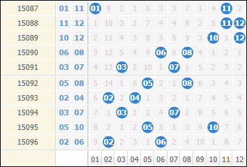 解析大乐透后区近103期走势图，洞悉数字背后的规律与趋势大乐透后区走势图乐彩网
