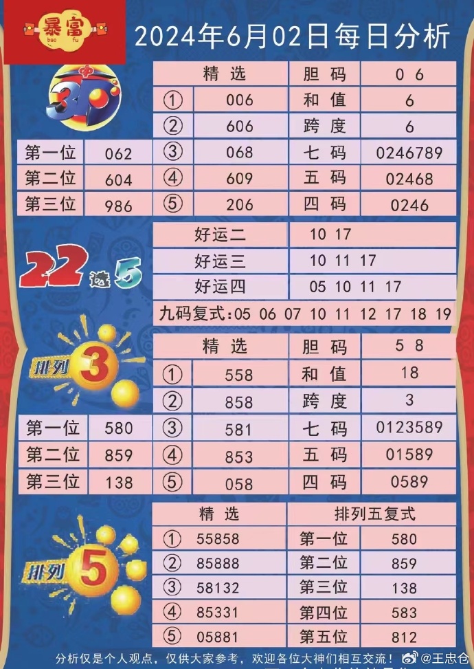 快乐双色球与8的奇妙邃遇，解锁彩票新乐趣双色球快乐八开奖号