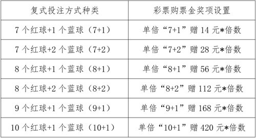 玩转双色球，揭秘高效计算公式技巧大全双色球计算公式技巧大全图解