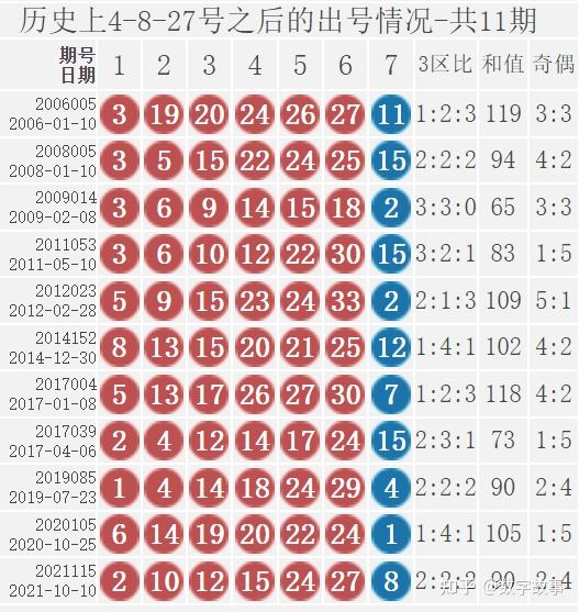 浙江风采超长版双色球开奖走势图，揭秘数字背后的奥秘浙江风采网双色球走势图超长版双双色球开奖结果