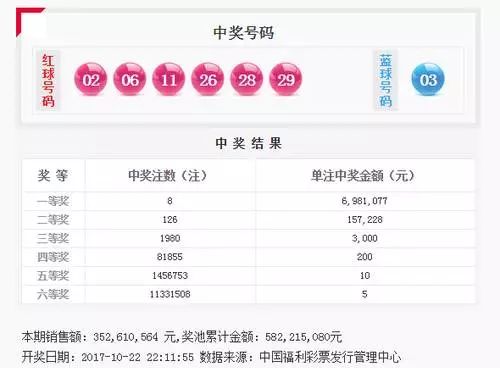 幸运双色球，360度全覆盖的投注策略360幸运选双色球
