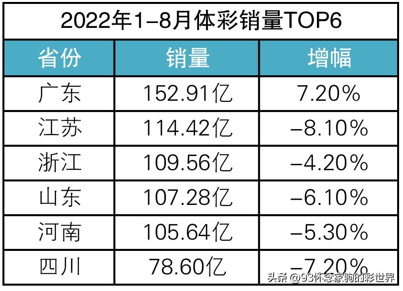 今晚体彩开奖，梦想与幸运的交汇点体彩今晚开奖结果