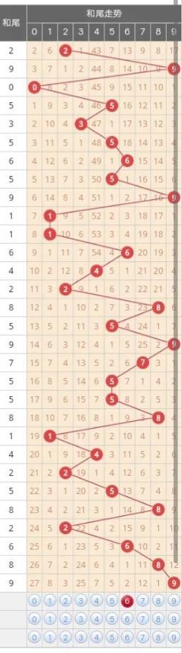 排三走势图，解码数字彩票的奥秘排三走势图带连线专业版开奖结果走势图连线