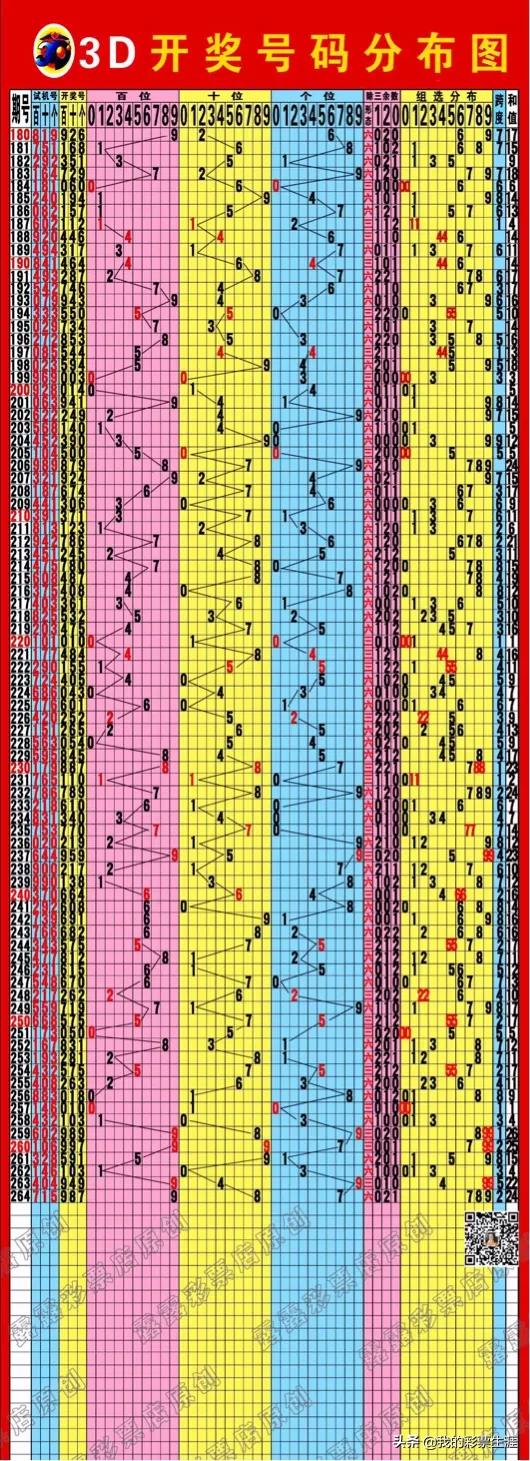 排列三今日试机号揭秘，数字游戏中的智慧与运气并存排列三今天试机号号码多少
