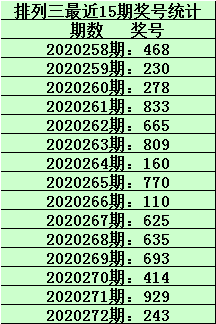排列三杀号定胆，提升选号的精准度与效率排列三杀号定胆天齐网