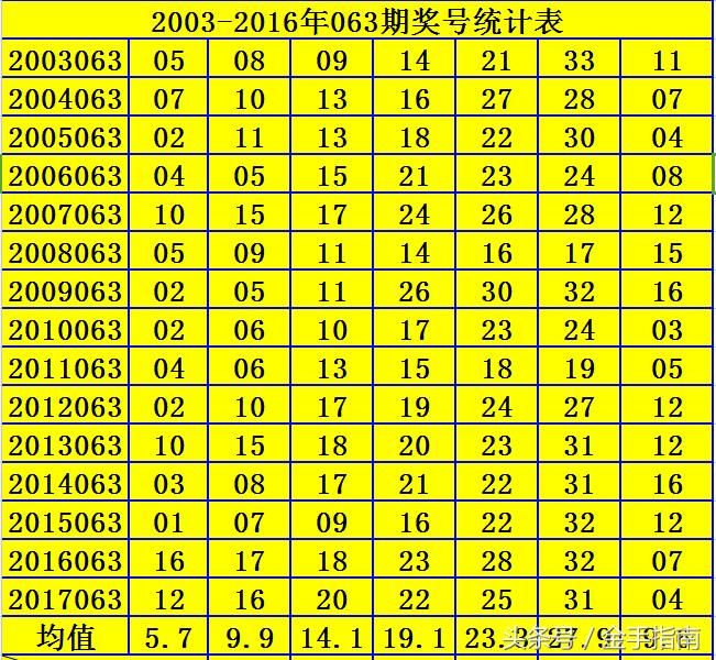 2017年8月3日双色球第95期开奖结果揭晓，幸运数字点亮梦想之夜2017083期双色球开奖结果号码