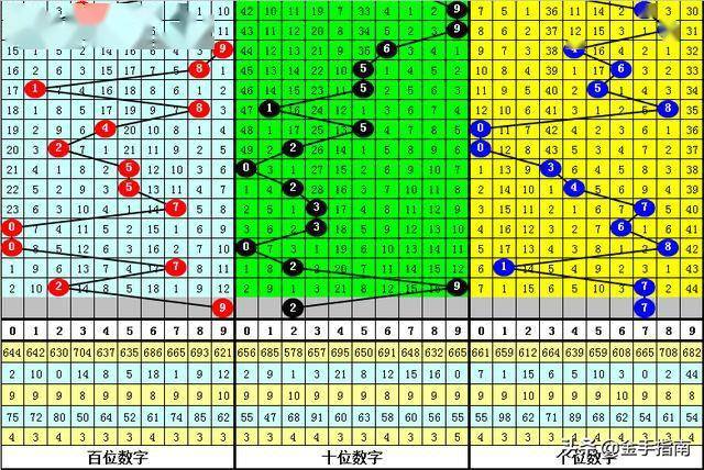 福彩3D报喜，揭秘和值谜的奇妙世界福彩3d报喜和值谜汇总