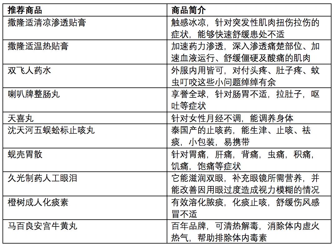 澳门六个菜开奖结果查询一览表最新，揭秘背后的故事与注意事项澳门六个菜开奖结果查询一览表最新消息