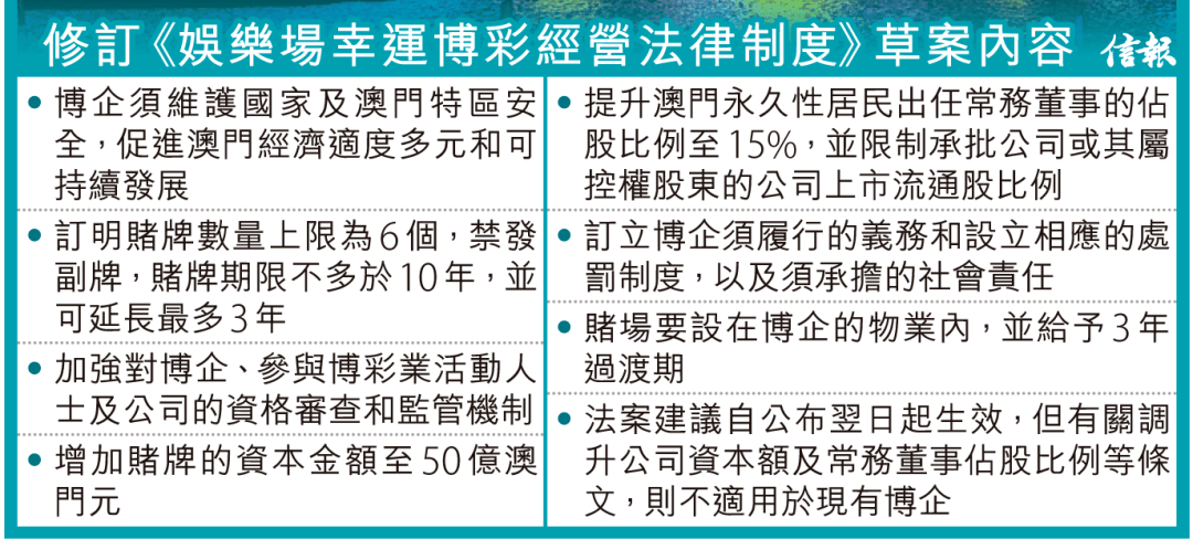 澳门赌牌新格局,六个牌照背后的三主与三甲澳门六个赌牌持有者