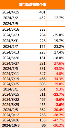 澳门六玄网坛140期至第259期的开奖情况最新汇总与解析澳门六玄网坛141期开奖情况最新消息表图片
