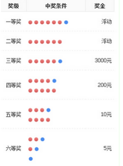 澳门六网开奖结果，今日揭晓的幸运号码澳门六网开奖结果今天开什么号了呢