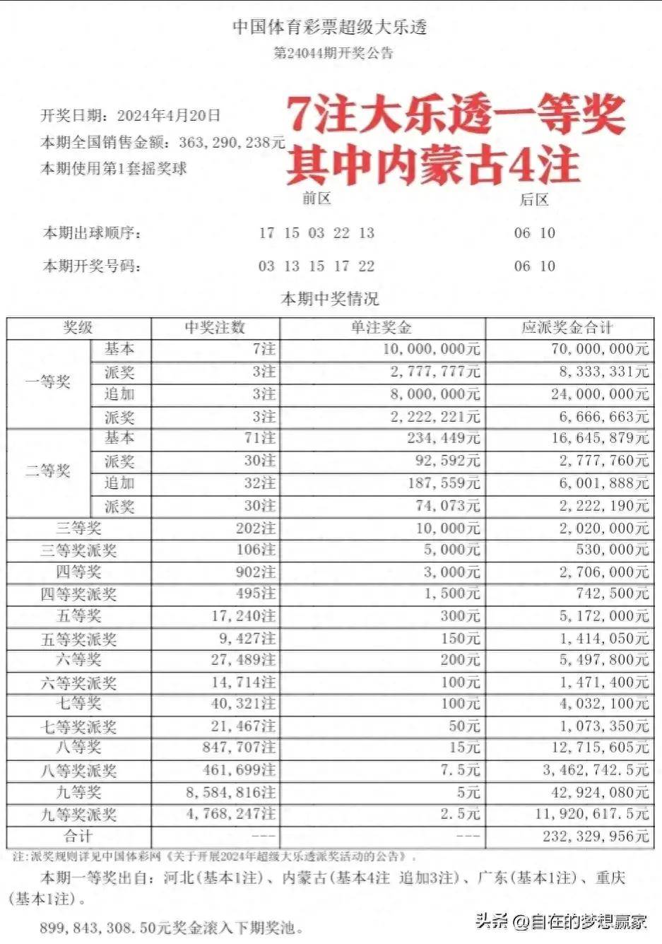 澳门六采中奖比例与趋势分析，一张图解密幸运密码澳门六采中奖比例查询一览表图片大全