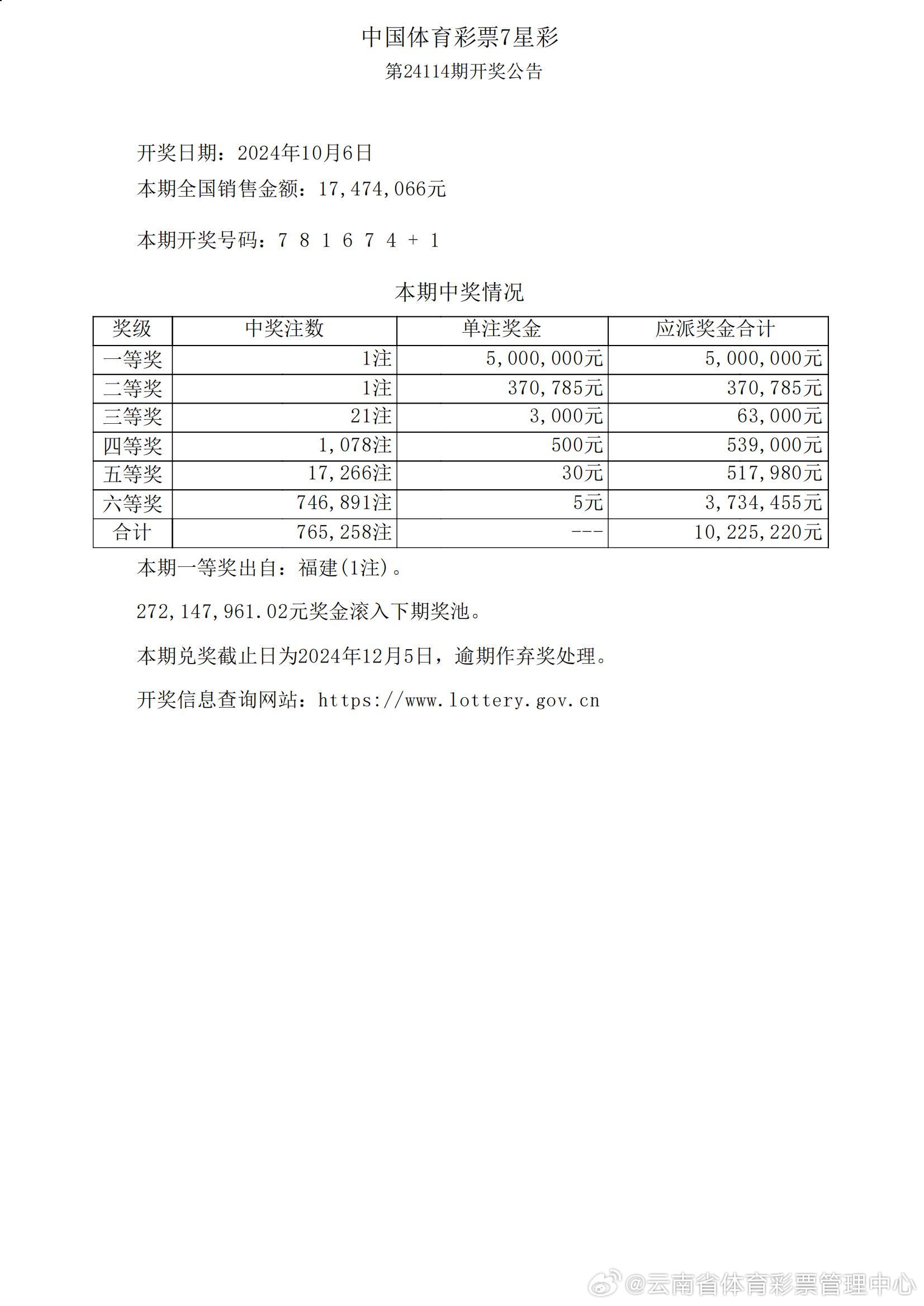 澳门六采140期开奖结果查询，最新消息表与深度分析澳门六下彩开奖结果173